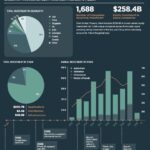 Statistics of Space Startup Companies