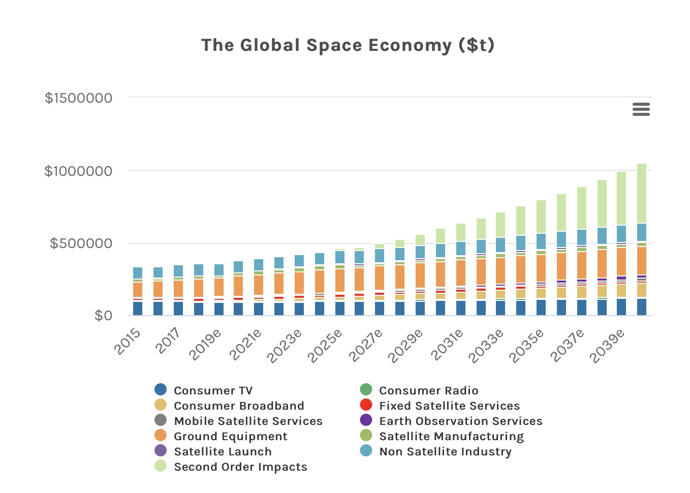 Global Space Economy Growth